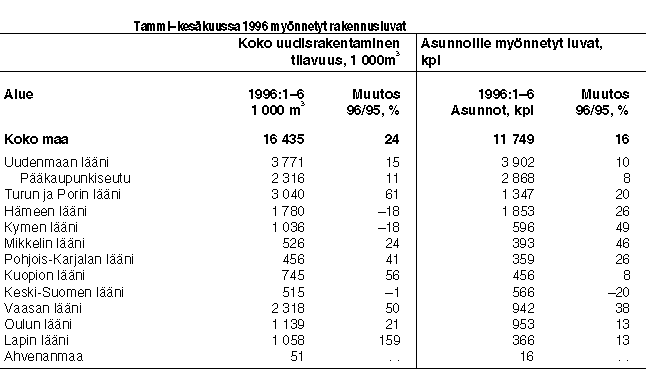 Rakennusluvat