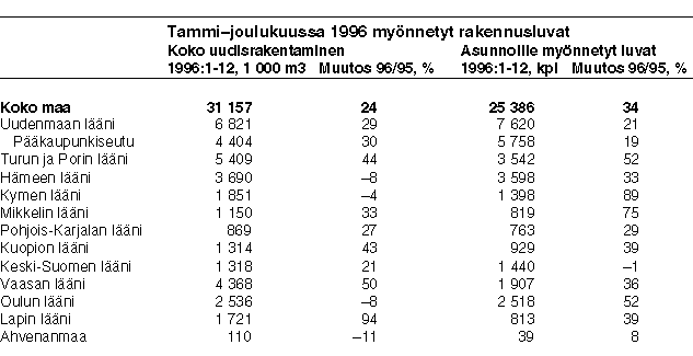 Taulukko