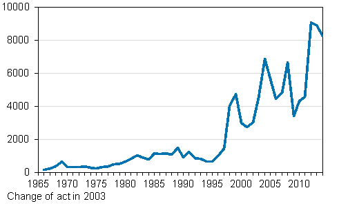 Recipients of Finnish citizenship 1966–2014