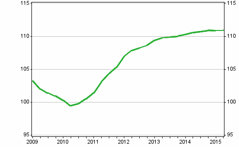 Development of prices in new detached houses, index 2010=100