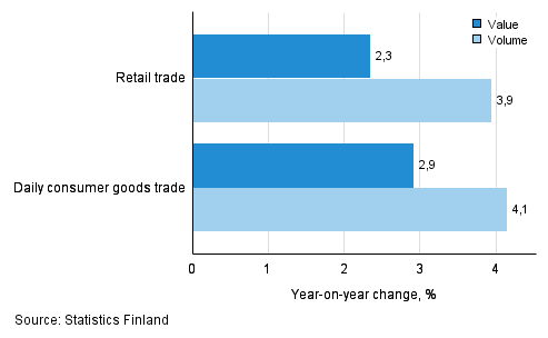 Development of value and volume of retail trade sales, February 2016, % (TOL 2008)