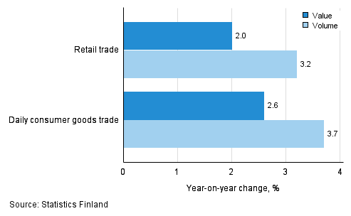 Development of value and volume of retail trade sales, May 2016, % (TOL 2008)