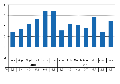 Working day adjusted change of total output from previous year’s corresponding month, %