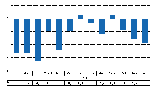 Working day adjusted change of total output from previous year’s corresponding month, %