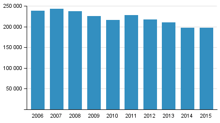 Polisens, tullens och gränsbevakningsväsendets tvångsmedel 2006–2015