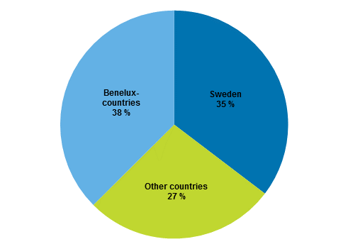 Figure 3. Direct investments into Finland according to the immediate investor country on 31 December 2017.