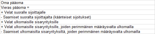 Taulukko 2. Ulkomailta Suomeen suuntautuvat suorat sijoitukset.