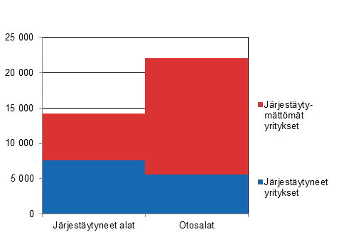 Tutkimuskehikon yritysten lukumrt vuonna 2014