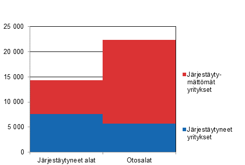 Tutkimuskehikon yritysten lukumrt vuonna 2017
